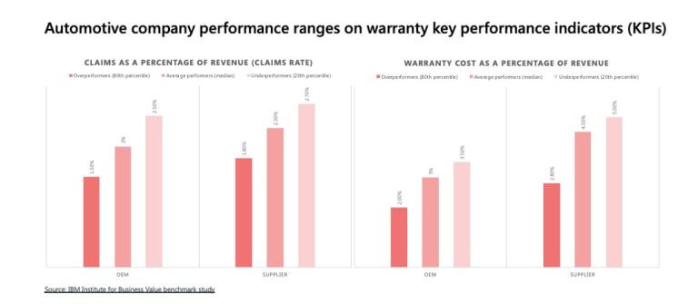 Automotive Warranty Management For Manufacturers | Annata