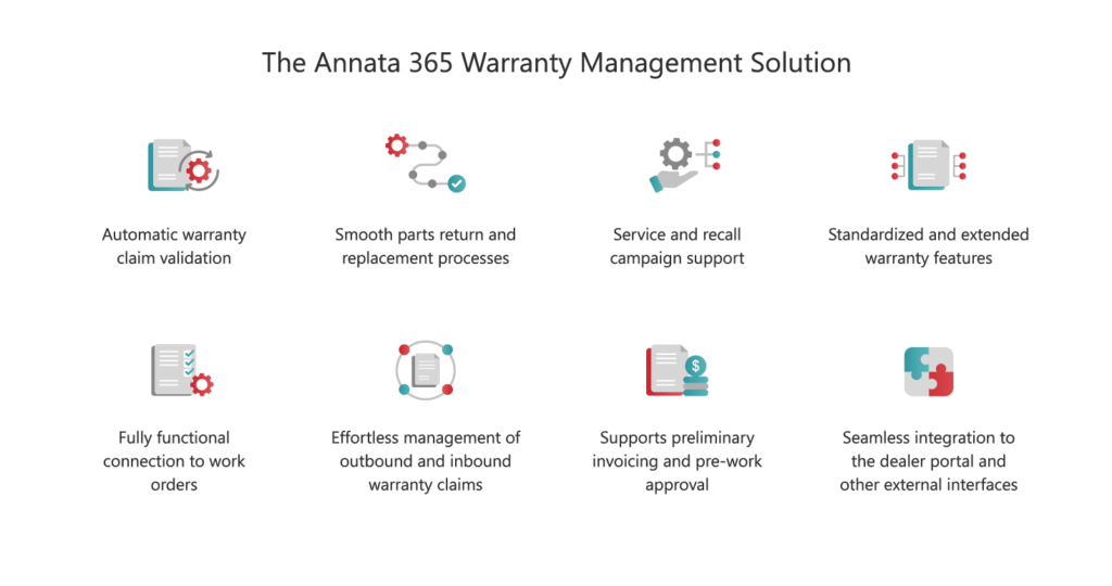 Annata 365 Warranty management solution