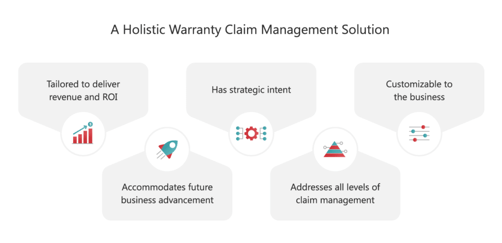 Warranty Management: Gain a competitive edge with a holistic digital solution