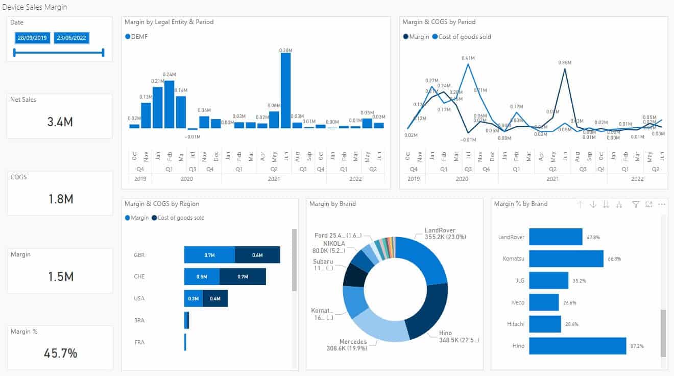 Business Intelligence - Annata Management Solutions