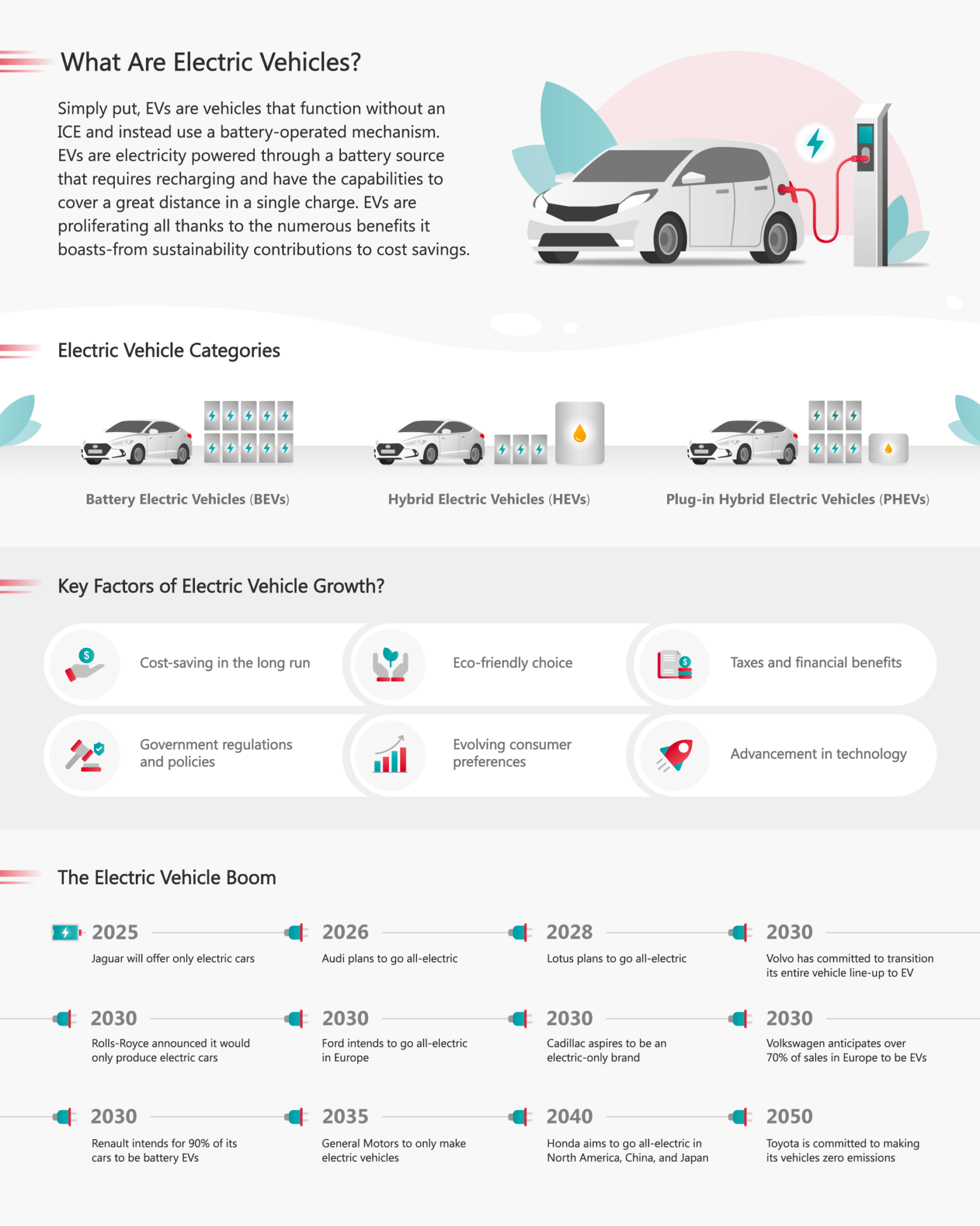 Electric vehicles Powering a new and sustainable future Annata