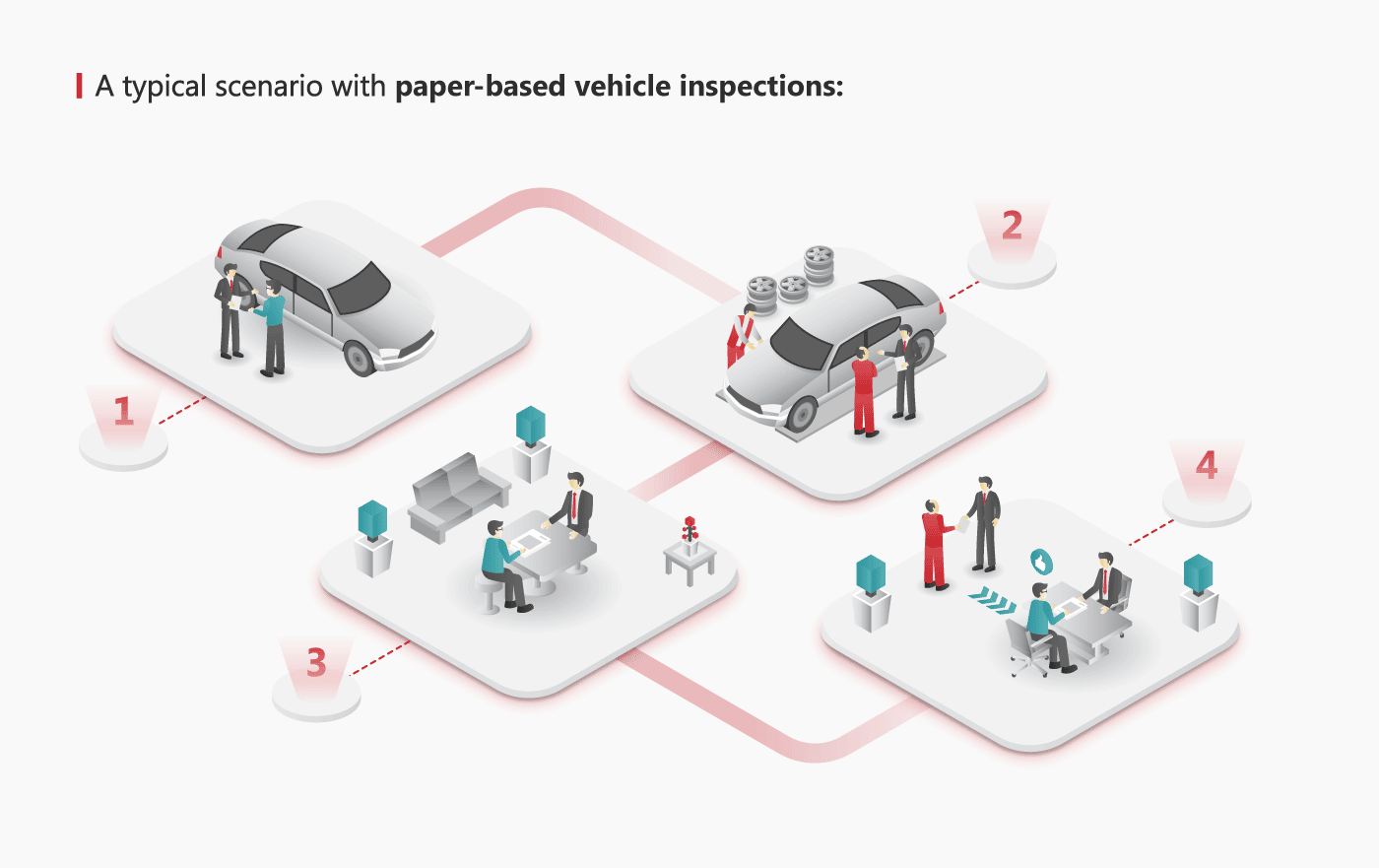 Paper Based Inspections: Digital Vehicle Inspections