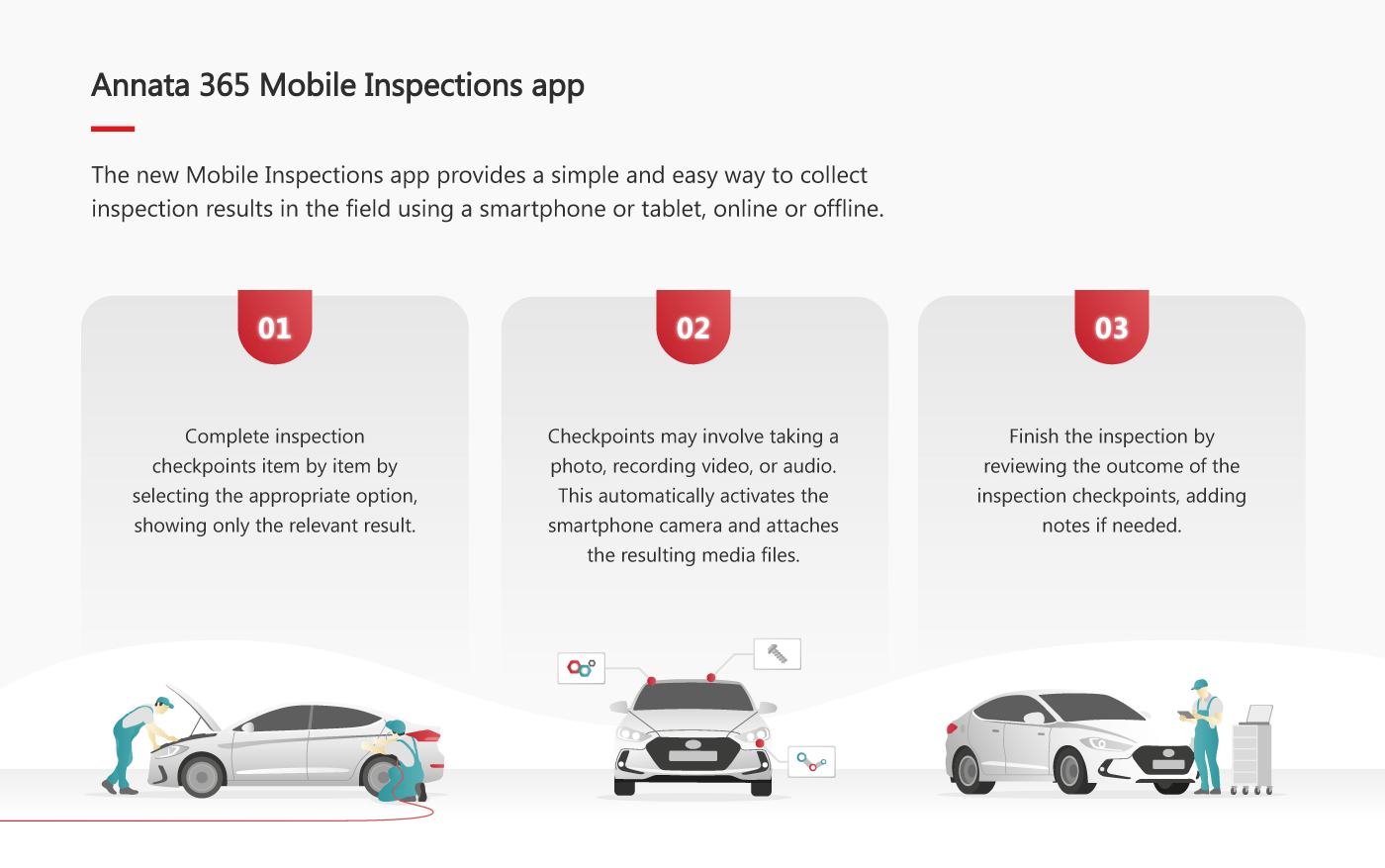 Mobile Inspections App: Digital Vehicle Inspections
