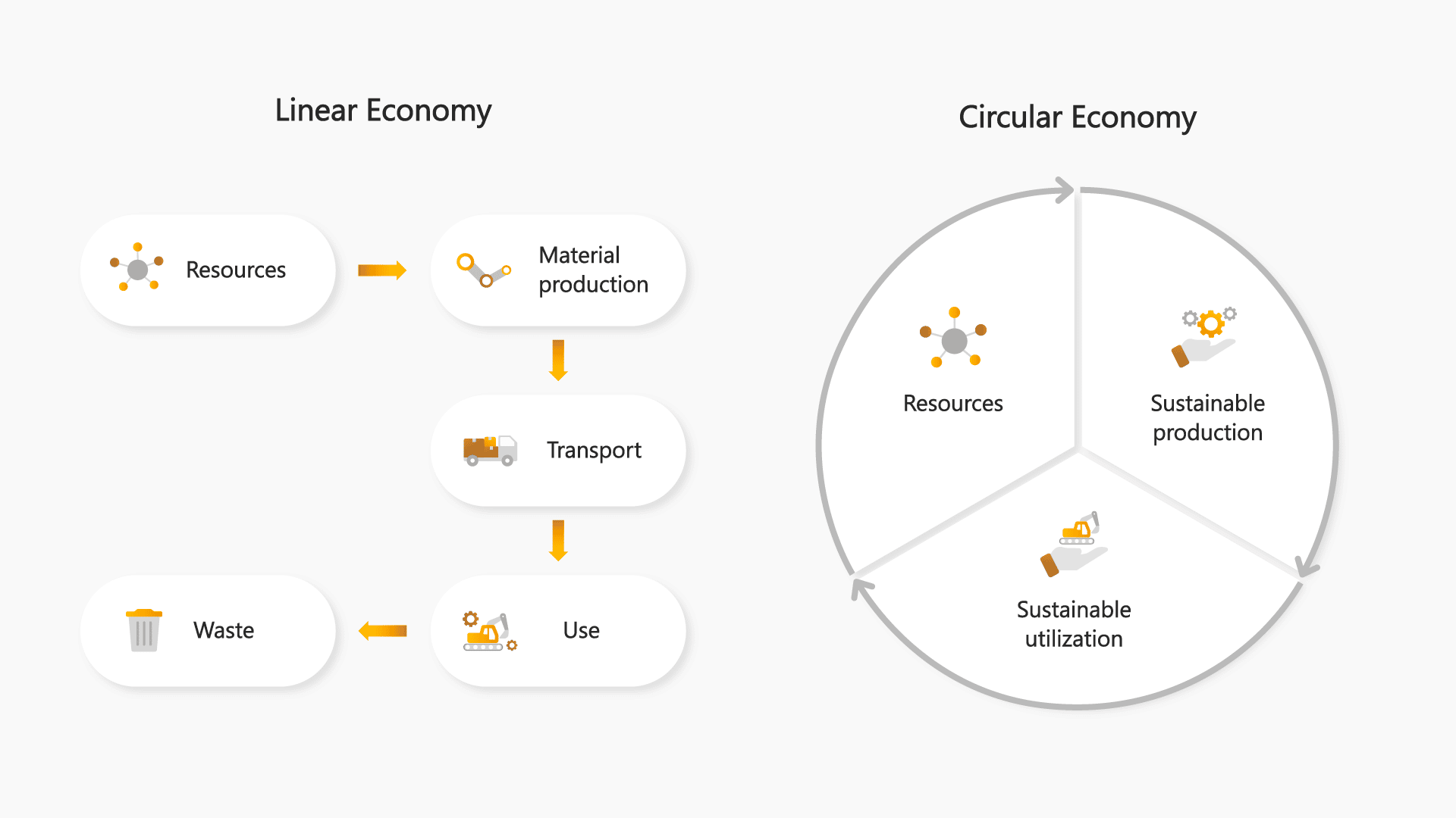 Leveraging technology towards a circular economy - Annata Management ...