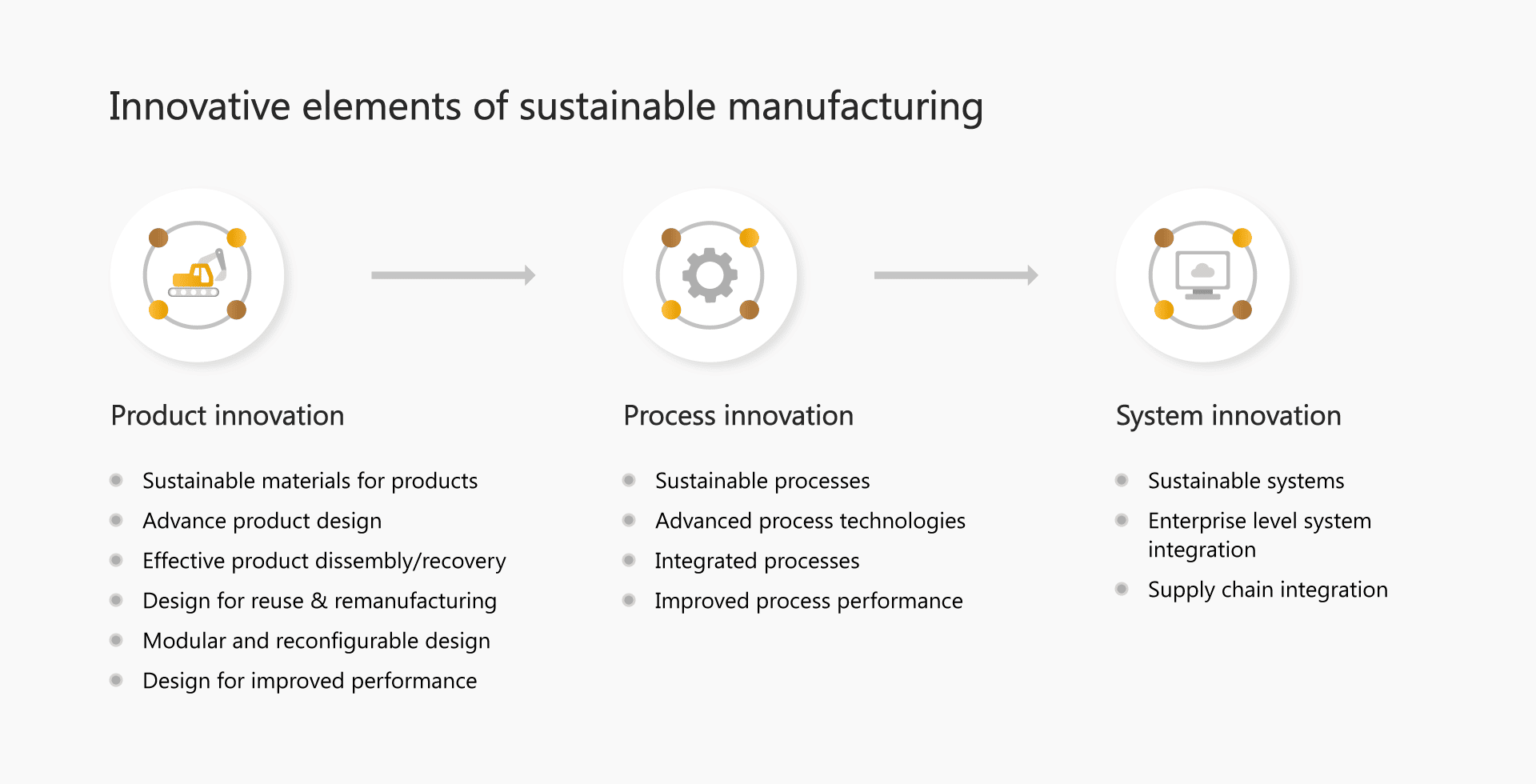 Leveraging Technology Towards A Circular Economy - Annata Management ...