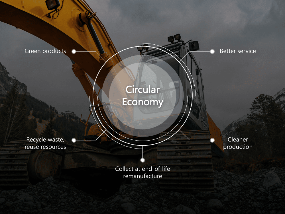 Leveraging technology towards a circular economy - Annata Management ...