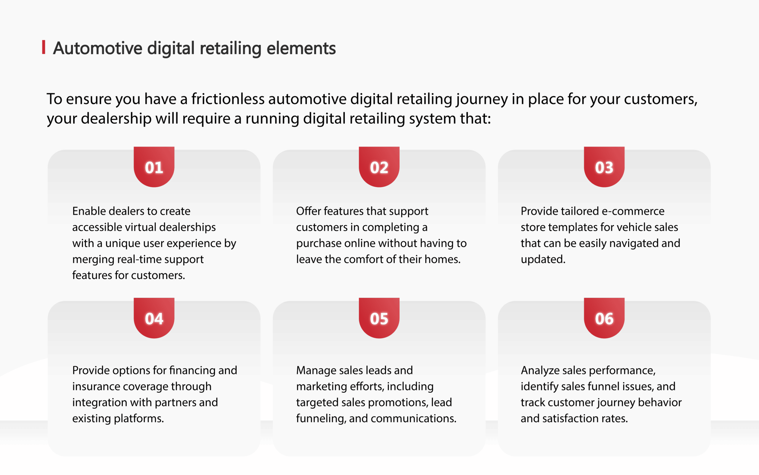 Digital Retailing 5