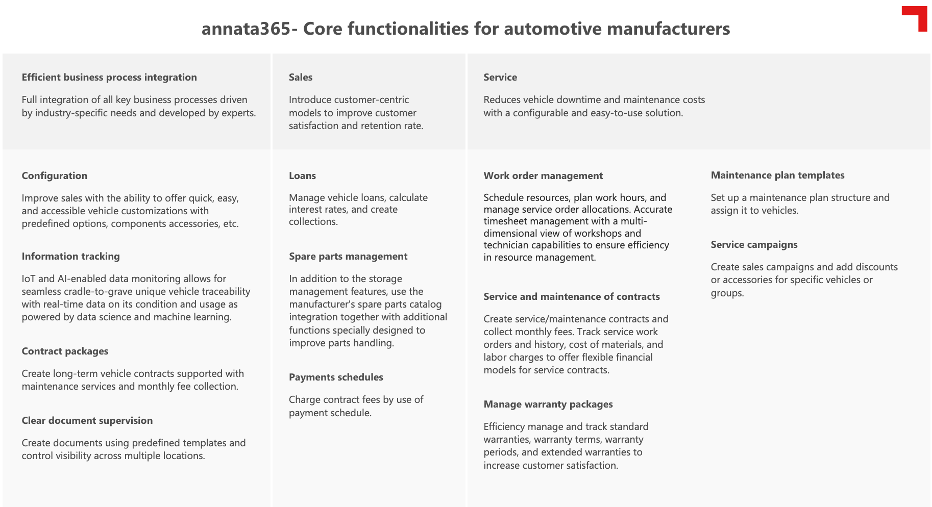 Core functionalities for automotive manufacturers