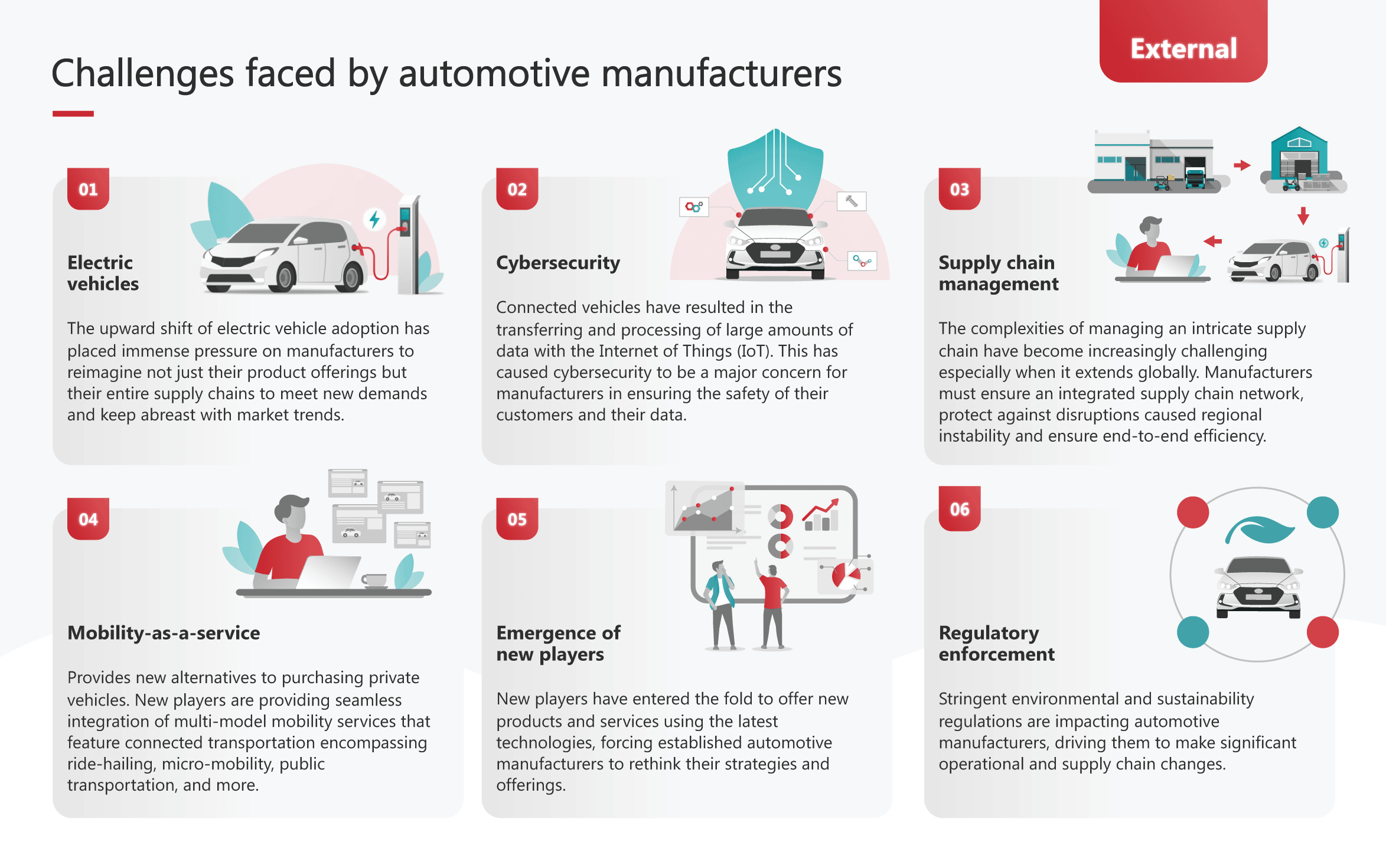 External challenges faced by automotive manufacturers