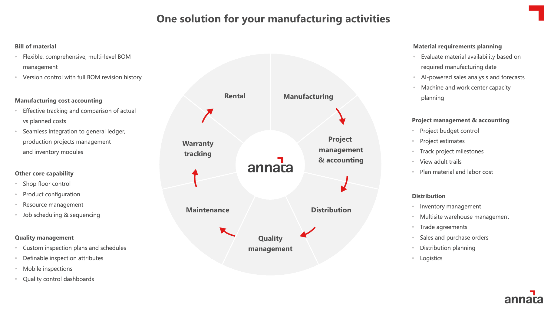 One solution for your manufacturing activities