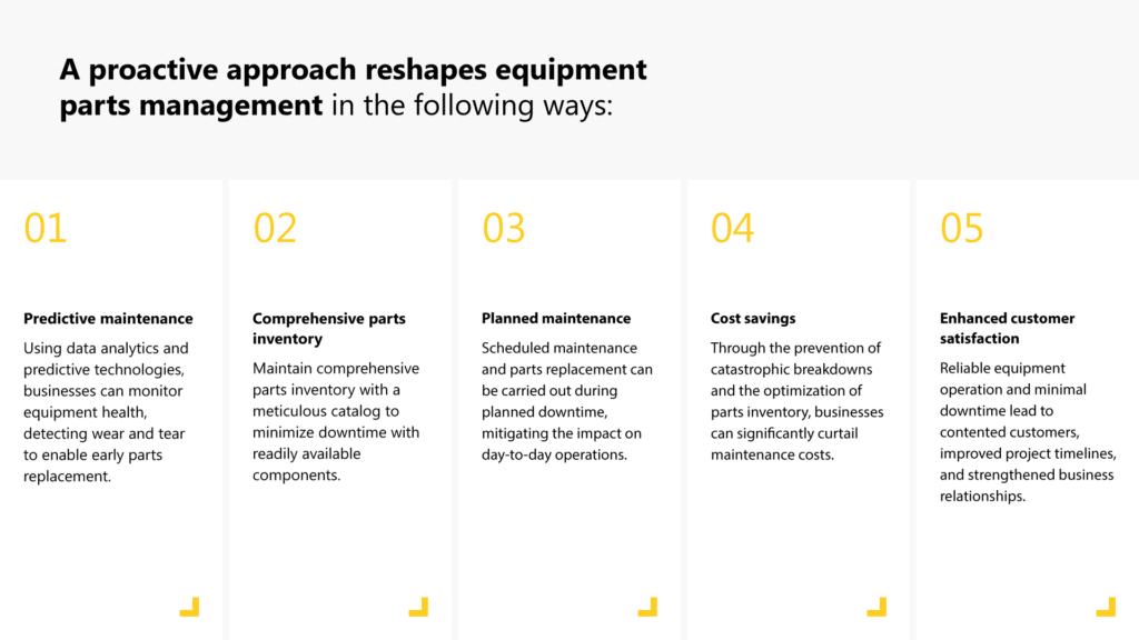 From reactive parts workflows to proactive handling: Revolutionizing equipment parts management 4