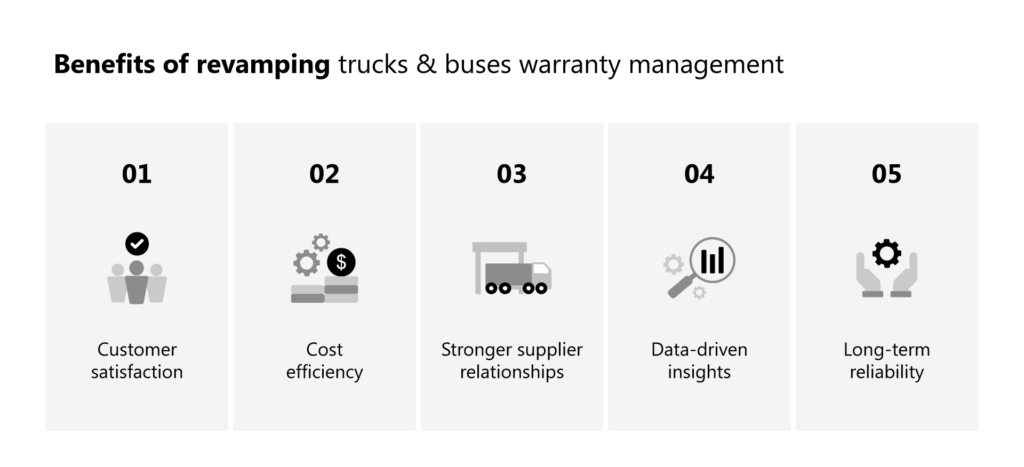 From downtime chaos to efficient workflows: The power of effective trucks & buses warranty management  3