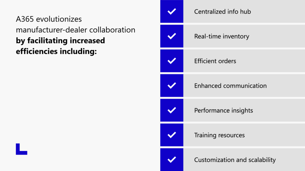 From isolated operations to integrated orchestration: Strengthening automotive manufacturer-dealer collaboration 1