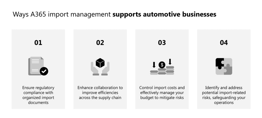 From overlooked challenges to recognized advantages: Navigating automotive import management 3