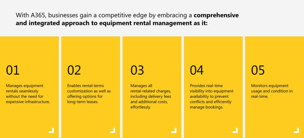 From operation hurdles to automation excellence: Navigating equipment rental challenges  2