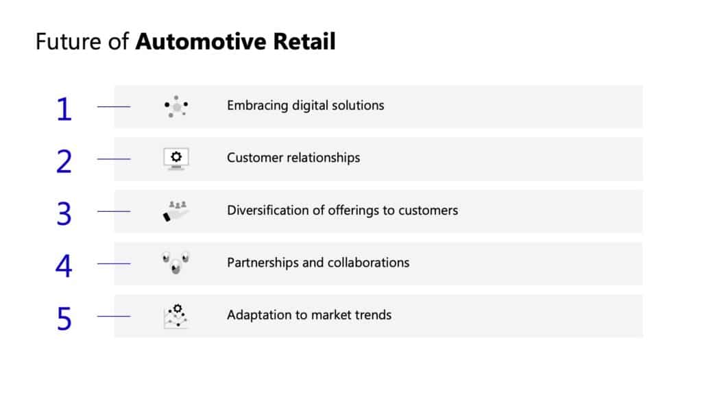 From showroom traffic to virtual visits: Adapting automotive retail to the digital age  13