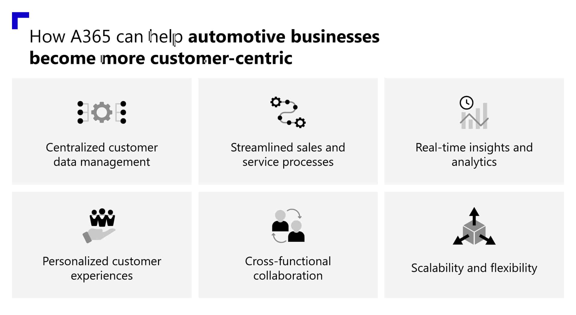 From reactive communications to customer-centric experiences: Navigating the automotive industry with A365 3