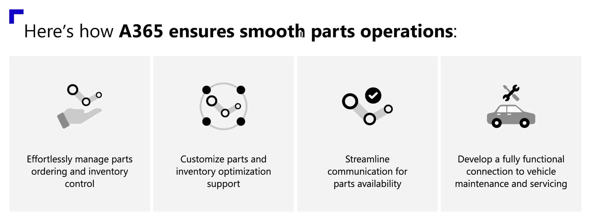 From inventory challenges to efficient parts processes: How A365 delivers results for automotive businesses 2