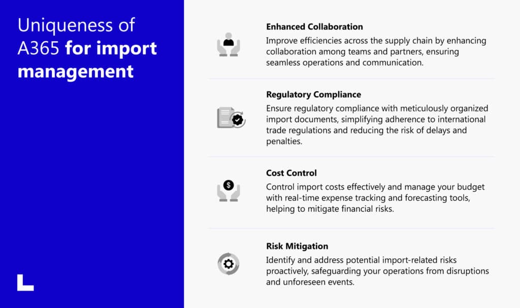 From complex processes to modernized control: Maximizing automotive import management potential with A365 4