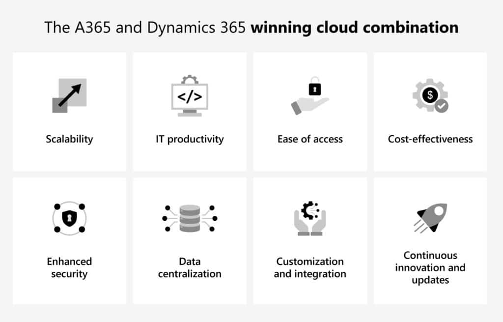 From on-premise constraints to cloud agility: 5 reasons why trucks & buses businesses should shift to the cloud  1