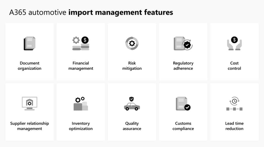 From complex processes to modernized control: Maximizing automotive import management potential with A365 5