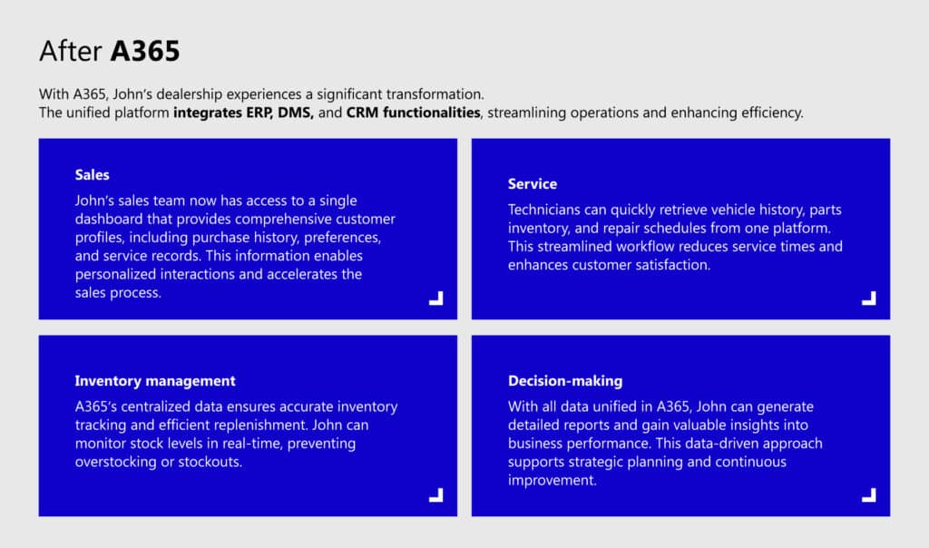 From fragmented workflows to unified operations: Revolutionizing automotive business operations with A365 4