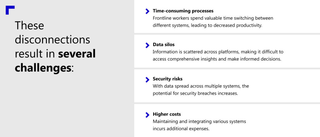 From fragmented workflows to unified operations: Revolutionizing automotive business operations with A365 1