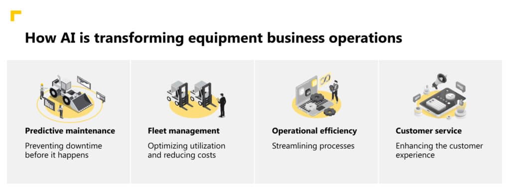 From outdated systems to AI integration: Transforming equipment business operations with AI and A365 3