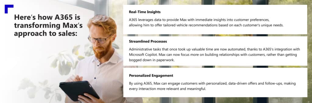 From manual processes to seamless engagement Transforming automotive customer experience with A365 4