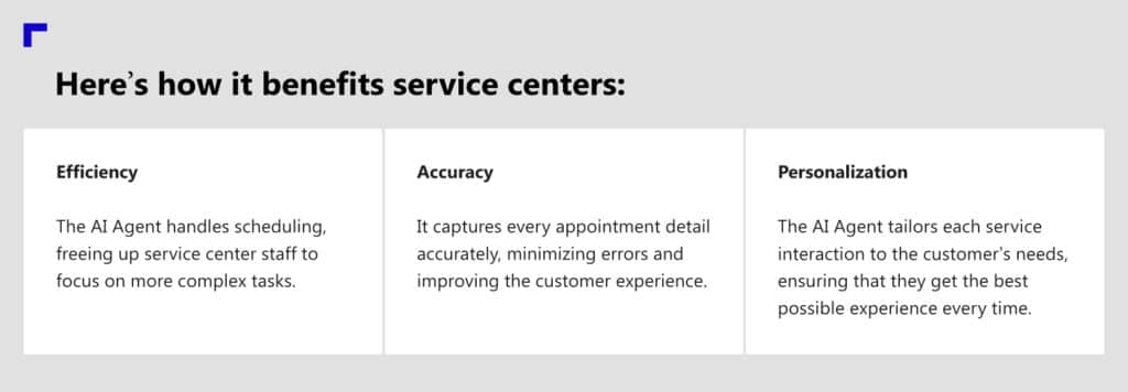 From manual processes to seamless engagement Transforming automotive customer experience with A365 3