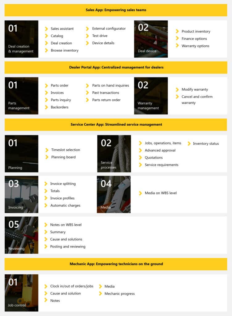 From manual hassles to streamlined apps: Transforming equipment technician business workdays with A365 6