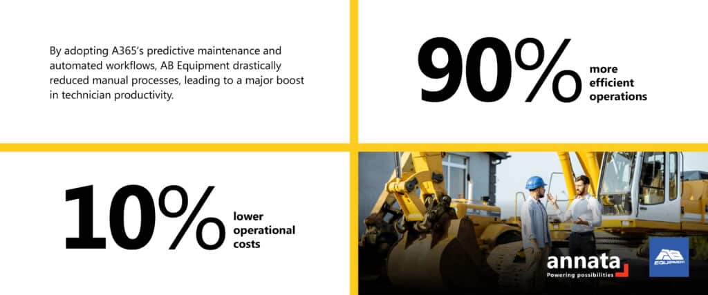 From operational struggles to growth opportunities: Transforming construction equipment dealerships with A365  1