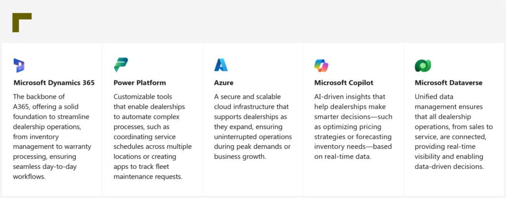 From bottlenecks to business agility: Redefining trucks & buses dealer management with A365 and Microsoft Dynamics 365  1