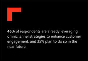 Unlocking the future of the automotive, trucks & buses, and equipment industries: Insights from Annata's Customer Industry Advisory Council 2