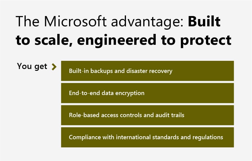 From outdated processes to industry innovation Why A365 and Microsoft Dynamics 365 for trucks & buses businesses lead the way  4