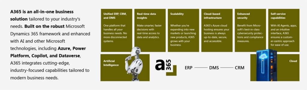 From outdated processes to industry innovation Why A365 and Microsoft Dynamics 365 for trucks & buses businesses lead the way  6