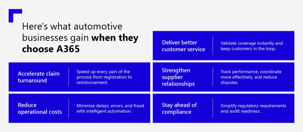 From claims bottlenecks to rapid resolution: Cracking the code of automotive warranty management chaos with A365 4