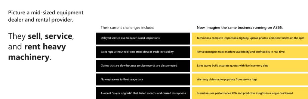 From downtime and disruption to agility and growth- Why equipment businesses are turning to A365’s evergreen technology 4