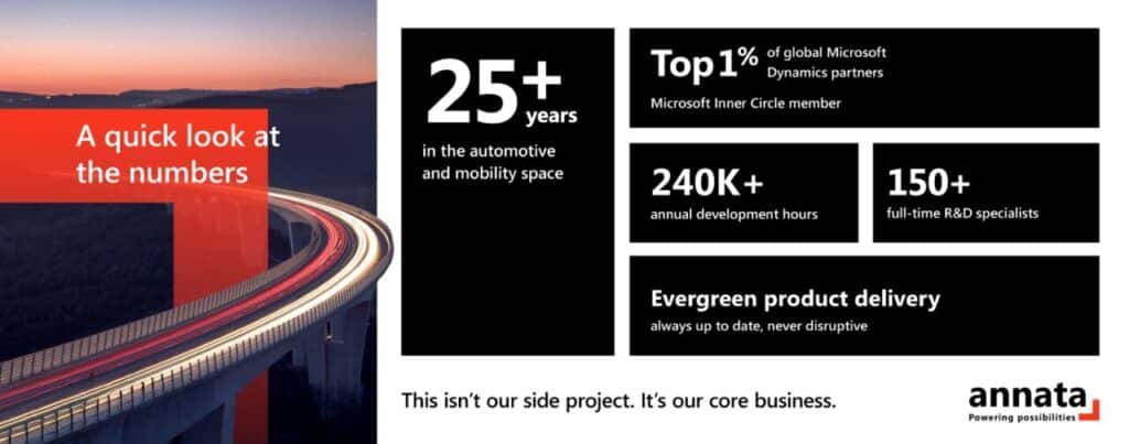 From outdated tools to connected intelligence Why OEM integration matters in automotive and how A365 delivers 2