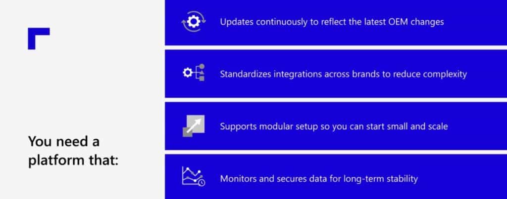 From outdated tools to connected intelligence Why OEM integration matters in automotive and how A365 delivers 3