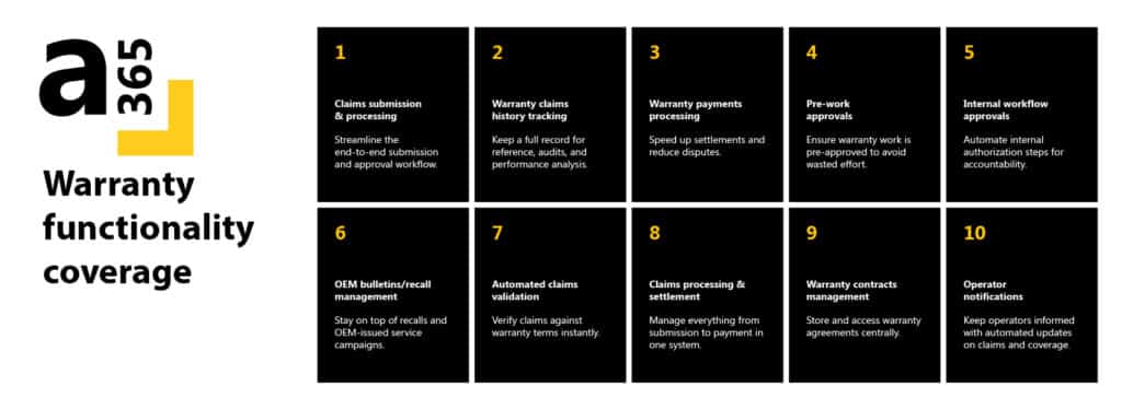 From risk to reliability: 7 biggest warranty challenges equipment businesses face and how A365 & Microsoft Dynamics 365 solves them 3