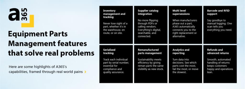 From inventory chaos to intelligent control- Optimizing equipment parts management with A365  3