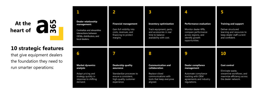 From disconnected dealer systems to integrated operations: How A365 powers smarter equipment dealer management  5