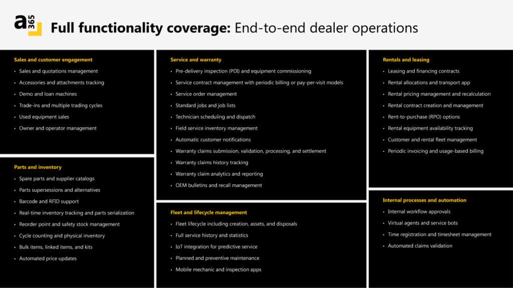 From disconnected dealer systems to integrated operations: How A365 powers smarter equipment dealer management  6