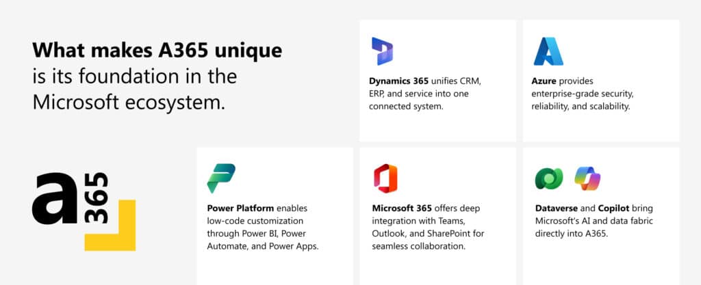 From disconnected dealer systems to integrated operations: How A365 powers smarter equipment dealer management  7