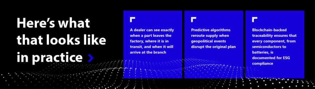From industry evolution to future-ready transformation: Navigating 2026 trends in the automotive industry  3