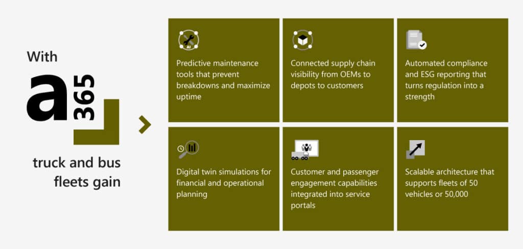 From disconnected systems to integrated ecosystems: Key industry shifts in the truck and bus industry for 2026 5