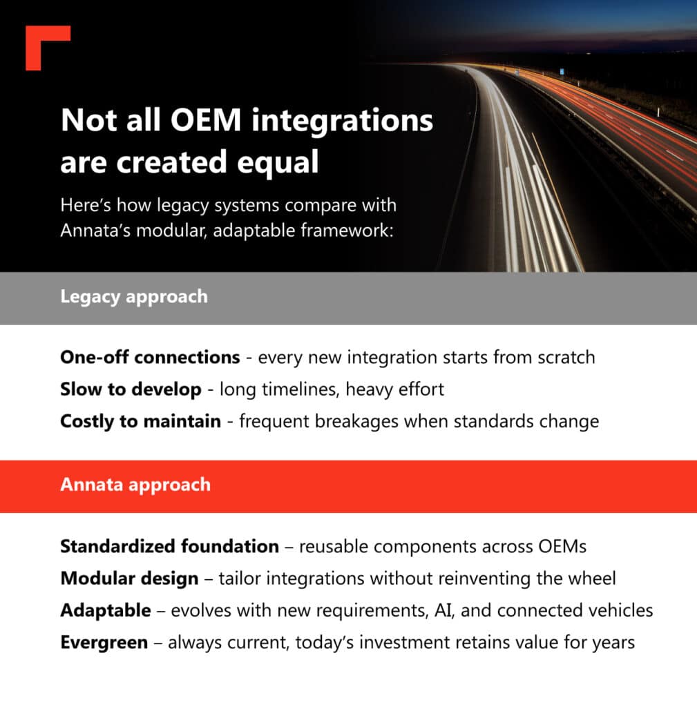 Annata Ask the Expert Series | Q&A with Phil Hart - Simplifying OEM integrations with A365 and Microsoft Dynamics 365 6