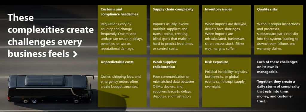From risk and delays to predictable performance: Smarter import management for trucks and buses with A365 3
