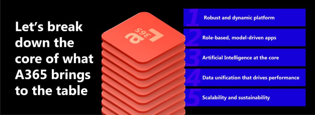 From silos to synergy: How A365 unifies ERP, CRM, and DMS to power the modern automotive enterprise 5
